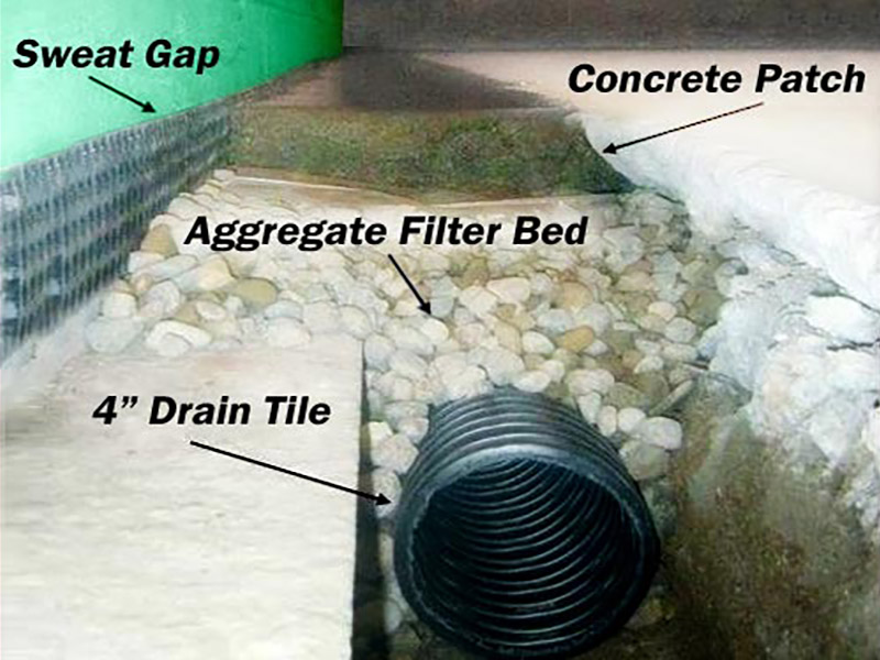 Drain Tile